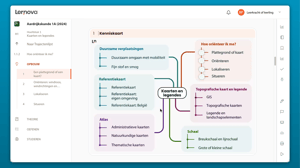 Het prikbord: leerstof in samenhang zien